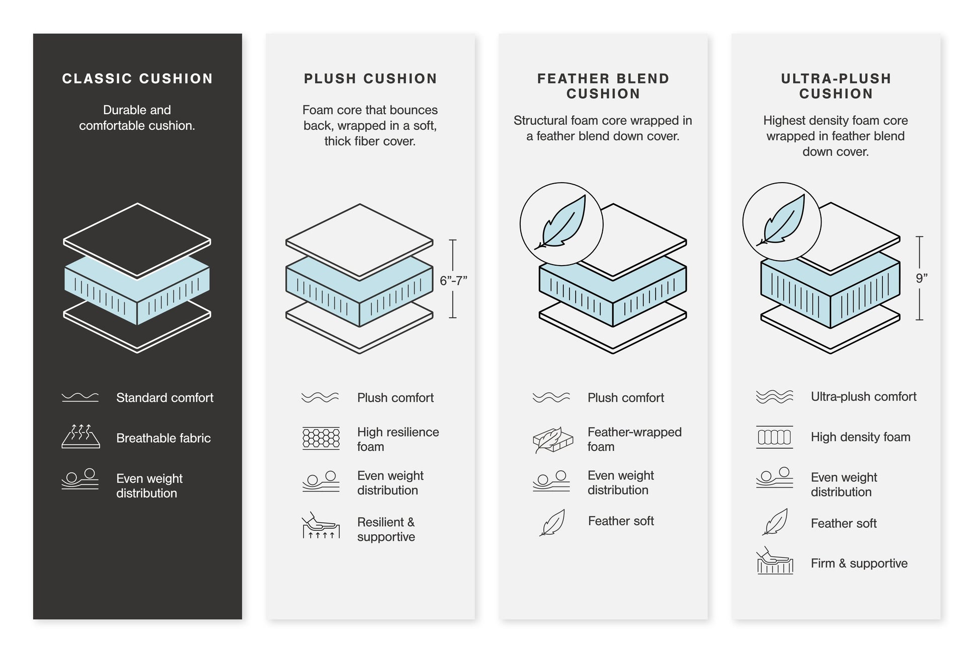 Center Line - Power Recliner Sectional
