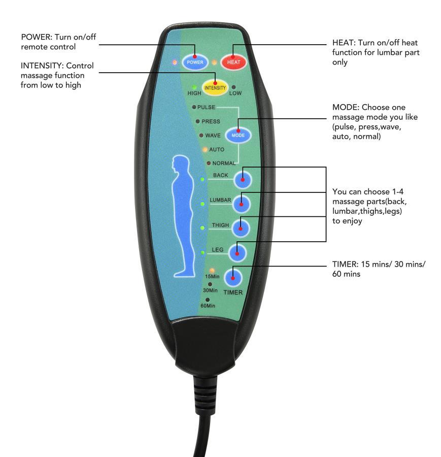 Sanger - Upholstered Power Lift Massage Recliner
